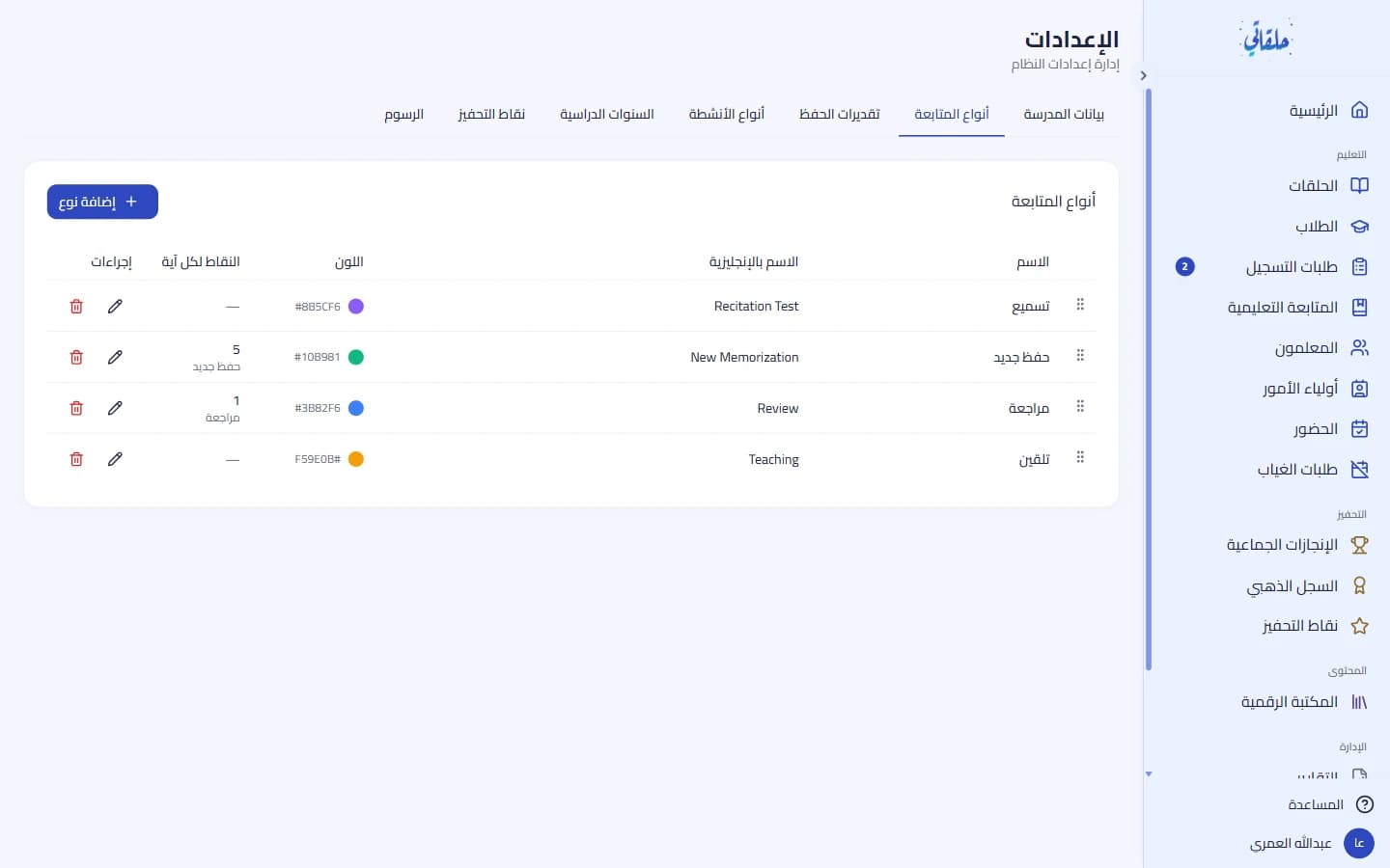 أنواع المتابعة والهوية البصرية