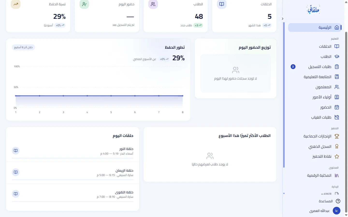 مخطّط توزيع الحضور ومخطّط تطوّر الحفظ