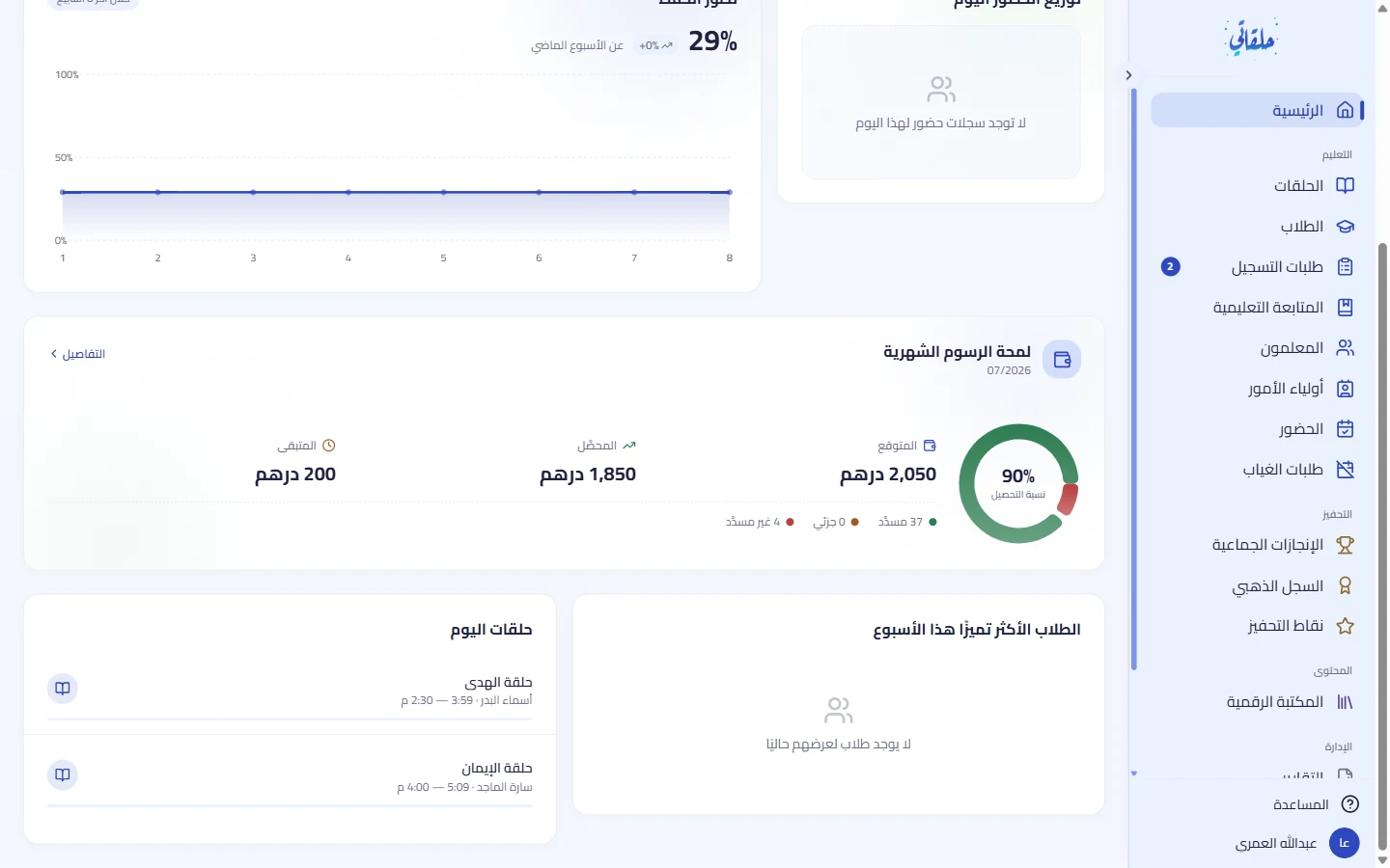 قائمتا الطلاب الأكثر تميّزاً وحلقات اليوم