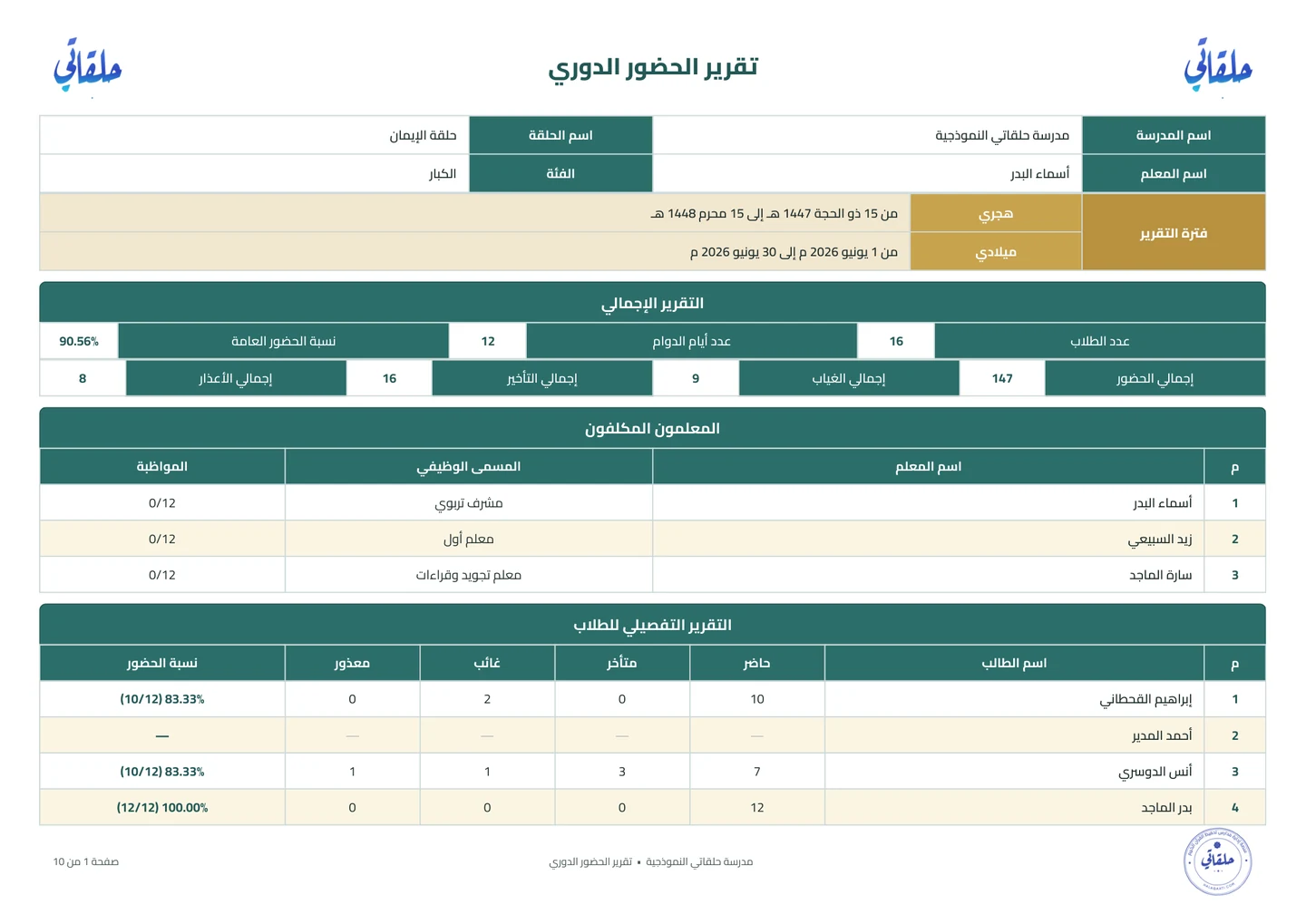 نموذج تقرير مُصدَّر بصيغة PDF