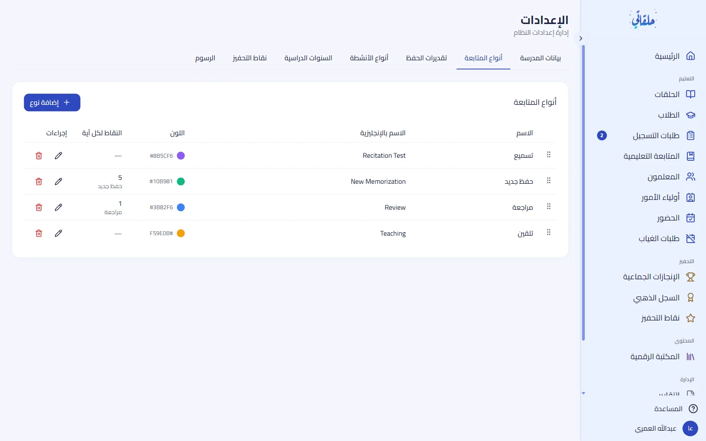 أنواع المتابعة والهوية البصرية
